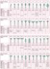 Stones Dura-Green (Shofu) Round Rd-1 Ra Ref.0082 x 12